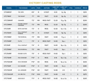 ST. CROIX VICTORY CASTING RODSJOOTTIVTC73MHF