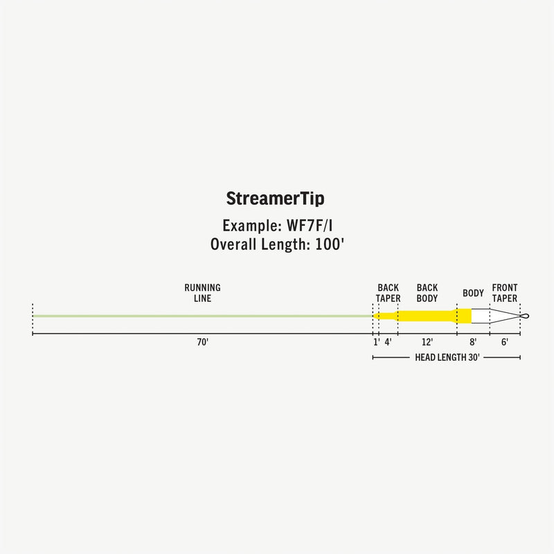 Rio STREAMERTIP FLY LINEJOOTTIWF5F/I