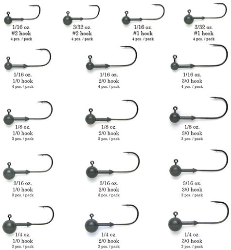 Keitech Super Round Tungsten Jig HeadsJOOTTI1/8